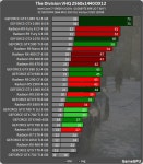 더 디비전, DX12에서 RX480이 GTX1060에 16%앞서, | PC 정보 게시판 | 루리웹 모바일