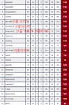 PES리그 어뷰져 신고 관련 도움 요청. | 월드 사커 위닝 일레븐 2018 | 		루리웹 PES리그 어뷰져 신고 관련 도움 요청. | 월드 사커 위닝... 