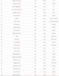 2월 10일자 멀티클릭 순위 | PC 정보 게시판 | 루리웹