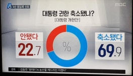 [MBC 여론조사] 