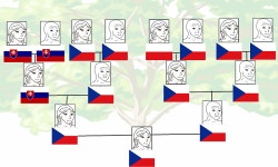 Share your family tree. :D - Stormfront