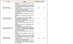 외방커뮤니티 > 스펙업 > 31세 여자냔 실비보험 설계서를 봐주겠냐능