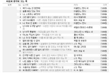 YES24 | 대한민국 대표 인터넷서점 [비룡소] 마음과 생각이 크는 책 (전20권)