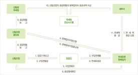 충주임업 장경수 | 충주산림조합