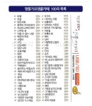 가보자7090가요방 | 도매꾹 :: 대한민국1위 돈버는 쇼핑 - 도매꾹 [도매꾹] [더지엠]USB 명품가요앵콜카페100곡