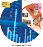 Rs 14.5 cr to Rs 330 cr in 5 months! Curious case of Chandrababu Naidus sons assets - Rediff.com India News Rs 14.5 cr to Rs... 