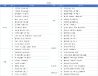 [중고샵] 헤르만헤세-고고 월드 세계역사 문화 여행/최신간/미개봉 새책 - 예스24 [중고샵]헤르만헤세-고고 월드 세계역사 문화 여행/최신간... 
