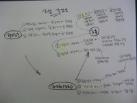 [알라딘서재]독서법 9단계