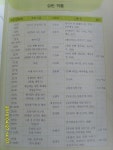 [알라딘서재]3학년 1학기 읽기에 실린 원작 읽기 3학년 1학기 읽기에 실린 원작 읽기