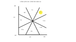 [서재, 마음의 안식처] : 알라딘