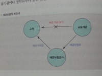 [알라딘서재][저는 경제공부가 처음인데요!] 완전 생초보의 경제공부 입문기 [저는 경제공부가 처음인데요!] 완전 생초보의 경제공부 입문기