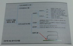 [알라딘서재]생각이 열리는 나무 트리즈마인드맵 - 오경철, 안세훈 공저