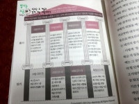 [알라딘서재]엄마의 꿈이 아이의 인생을 결정한다