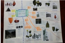 [알라딘서재]한국사 추천도서 를 마인드맵으로