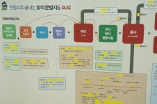 [알라딘서재][서평]기초부터 실전까지 한 번에 끝《시원스쿨토익 BASIC RC》- 정 상 지음 [서평]기초부터 실전까지 한 번에 끝... 