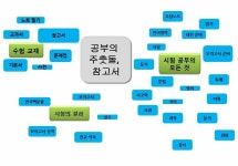 [알라딘서재]공부 빅데이터