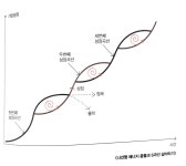 	[세상을 보는 새로운 창] 책과 통하는 블로그, 알라딘 서재!