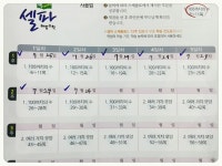 [알라딘서재]한권으로 끝내는 유형 끝판왕 [수학빅데이터 셀파 해법수학1-2] 한권으로 끝내는 유형 끝판왕 [수학빅데이터 셀파 해법수학1-2] 