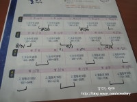 [알라딘서재]셀파해법 수학으로 알차게 초등수학 공부하고 있어요