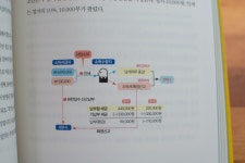 [알라딘서재]1인 사업가의 세무초보서 박순웅회계사가의 알아두면 돈 되는 1인기업 세무과외