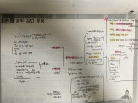 알라딘: [중고] EBSi 강의교재 사회탐구영역 큰★별샘 최태성의 개정... 강의교재 사회탐구영역 큰★별샘 최태성의 개정 고급 한국사 근현대... 