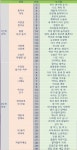 [중고샵] 2018년[웅진]첫생활그림책 배꼽손 (정품)최신간/[1단계+2단계]웅진배꼽손/빠른배송 - 예스24 [중고샵]2018년[웅진]첫생활그림책... 