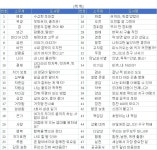 [중고샵] 2022년 EYE그림책 심쿵 전55권 공감그림책 - 예스24 [중고샵]2022년 EYE그림책 심쿵 전55권 공감그림책 - 예스24