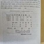 [중고] [6LP 세트] 세계 음악 대전집 World Famous Music Album - (1966년, 금성사), 보관상태가 안 좋으므로 실물사진 반드시 참조하세요.... 