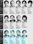 [대법관 4명 임명 제청] 장애(소아마비) 탓에 판사 임용 거부당했던 그… 대법관 꿈 눈앞에 - 조선일보 > 사회 > 법조 [대법관 4명 임명 제청] 장애... 