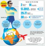 강남스타일 발표 1년. K-POP이 새롭게 태어났다. 현재 싸이는? - 조선일보 > 연예 > 연예 일반 강남스타일 발표 1년. K-POP이 새롭게... 