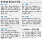 연봉 2400만원 無名이 끝내줬다 - 조선일보 > 스포츠 > 야구 연봉 2400만원 無名이 끝내줬다