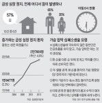 쇼킹뉴스, 흡연자, 비흡연자 폐 비교 사진 충격
