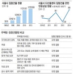그동안 아파트 오피스텔 관리사무소가 잘해먹었다 - 부동산 갤러리