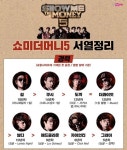 쇼미5 프로듀서 8인 서열을 정리해봤다 - 조선일보 > 연예 > 방송 쇼미5 프로듀서 8인 서열을 정리해봤다