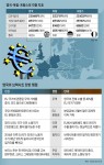 브렉시트 땐 경제적 암흑 vs EU·독일에 끌려다니기 싫다 - 조선일보 > 국제 브렉시트 땐 경제적 암흑 vs EU·독일에 끌려다니기 싫다