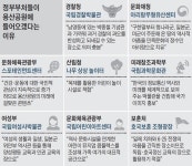조선일보용산이곡센타 | 용산공원 새 시설 '部處끼리 나눠먹기' - 조선일보 > 사회 용산공원 새 시설 '部處끼리 나눠먹기'