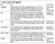 모락모락 솥밥… 밥만 먹어도 꿀맛 - 조선일보 > 문화 > 문화 일반 모락모락 솥밥… 밥만 먹어도 꿀맛