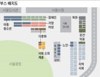 서울광장 150개 부스, 개신교 사회복지 130년 한눈에서울광장 150개 부스, 개신교 사회복지 130년 한눈에 - 조선일보 > 문화 > 문화 일반