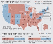 美주류서 밀려난 블루칼라 백인들, 반란군 같은 리더에 몰표 - 조선일보 > 국제 美주류서 밀려난 블루칼라 백인들, 반란군 같은 리더에 몰표