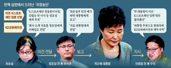 증인 줄이고 쟁점 추리고… 속도내는 탄핵심판 - 조선일보 > 사회 > 법조증인 줄이고 쟁점 추리고… 속도내는 탄핵심판