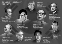 조선일보덕이센터 | [태평로] 學兵 세대의 復權 - 조선일보 > 오피니언[태평로] 學兵 세대의 復權