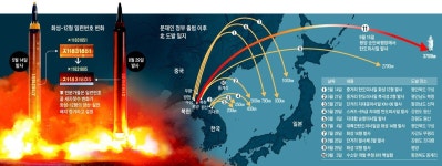사거리 자유자재, 미사일마다 일련번호… 화성-12형 양산 단계 - 유용원의군사세계 - 기자채널 > 조선닷컴 사거리 자유자재, 미사일마다... 