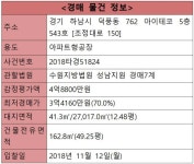 [오늘의 추천경매] 경기 하남시 덕풍동 아파트형공장 162.8㎡ - 땅집고 > 경매물건 [오늘의 추천경매] 경기 하남시 덕풍동 아파트형공장 162.8㎡