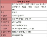 [오늘의 추천경매] 남양주시 와부읍 덕소두산위브아파트 134.7㎡ - 땅집고 > 경매물건 [오늘의 추천경매] 남양주시 와부읍... 