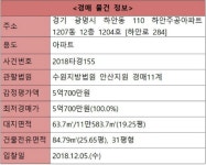 [오늘의 추천경매] 광명시 하안동 주공아파트 84.79㎡ - 땅집고 > 경매물건 [오늘의 추천경매] 광명시 하안동 주공아파트 84.79㎡