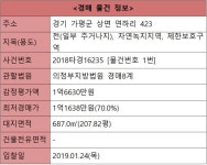 [오늘의 추천경매] 경기 가평군 상면 토지, 전 687.0㎡ - 땅집고 > 경매물건 [오늘의 추천경매] 경기 가평군 상면 토지, 전 687.0㎡
