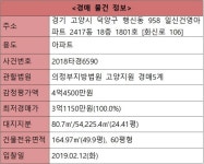 [오늘의 추천경매] 덕양구 행신동 일신건영아파트 164.97㎡ - 땅집고 > 경매물건 [오늘의 추천경매] 덕양구 행신동 일신건영아파트 164.97㎡