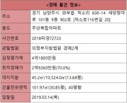 [오늘의 추천경매] 남양주시 와부읍 세양청마루 101.97㎡ - 조선닷컴 - 땅집고 > 경매물건 [오늘의 추천경매] 남양주시 와부읍 세양청마루... 
