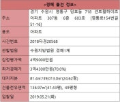 [오늘의 추천경매] 영통구 망포동 센트럴하이츠아파트 136.97㎡ - 땅집고 > 경매물건 [오늘의 추천경매] 영통구 망포동 센트럴하이츠아파트... 