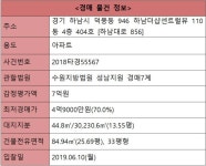 [오늘의 추천경매] 하남시 덕풍동 하남더샵센트럴뷰 84.94㎡ - 땅집고 > 경매물건 [오늘의 추천경매] 하남시 덕풍동 하남더샵센트럴뷰 84.94㎡